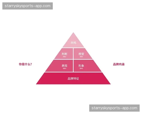 赞助体系在创新周期内由硬广转向植入 提升了品牌与学生共鸣